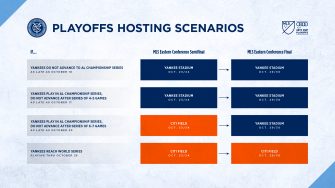 NYCFC playoff games set for Citi Field if there's conflict with Yankees
