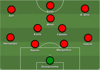 Soccer Mock Draft: Building the perfect starting XI