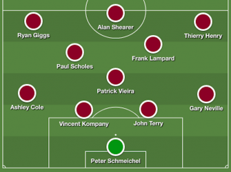 Ultimate Team: Picking the greatest all-time XI for Europe's top leagues