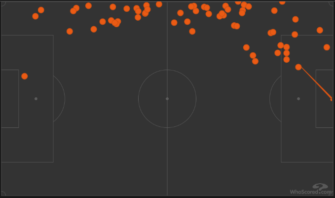 5 thoughts from Saturday's Premier League action