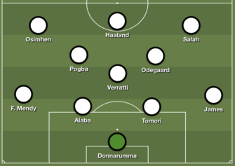 Absent XI: The best players who won't be at the World Cup